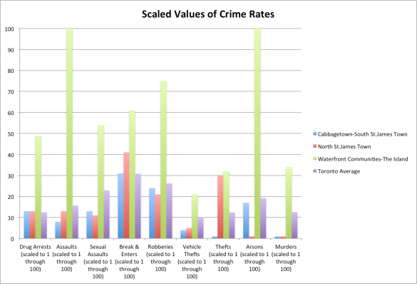 Crime Rates